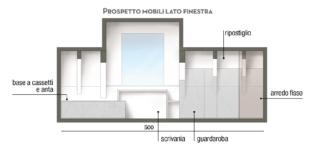 prospetto mobili lato finestra prospetto mobili lato finestra