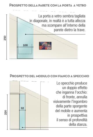 prospetto parete vetro prospetto parete vetro