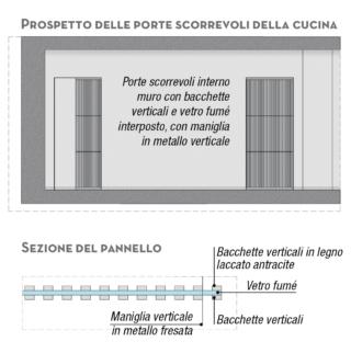 prospetto-porte-scorrevoli prospetto-porte-scorrevoli