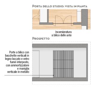 prospetto studio prospetto studio