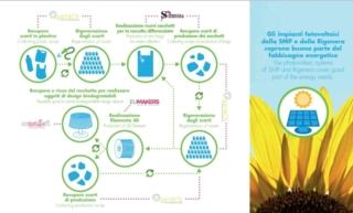 ricerca Up Cycling Design di Sfregola Materie Plastiche