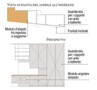 prospetto mobile ingresso prospetto mobile ingresso