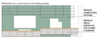 prospetto zona conversazione prospetto zona conversazione