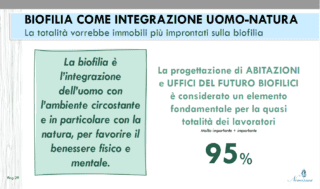ufficio biofilico indagine nomisma 6