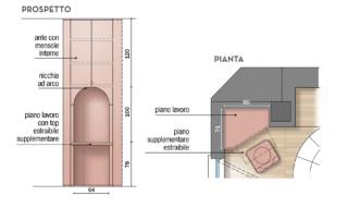 prospetto zona studio prospetto zona studio