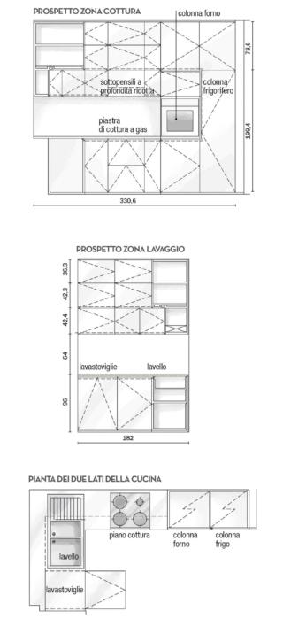 prospetti-cucina prospetti-cucina
