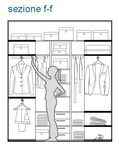 Sezione f Sezione f