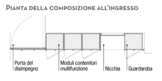 pianta composizione ingresso pianta composizione ingresso