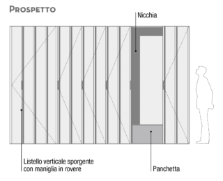 prospetto composizione ingresso prospetto composizione ingresso