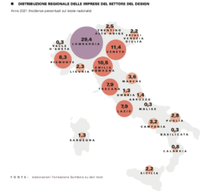 Come sono distribuite le aziende del Design in Italia. Come sono distribuite le aziende del Design in Italia.