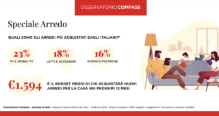 Gli arredi più acquistati dagli italiani nel 2024 secondo l'Osservatorio Compass, speciale Arredo. Gli arredi più acquistati dagli italiani nel 2024 secondo l'Osservatorio Compass, speciale Arredo.