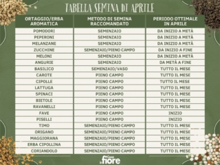 Tabella semina di aprile