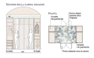cabina armadio cabina armadio