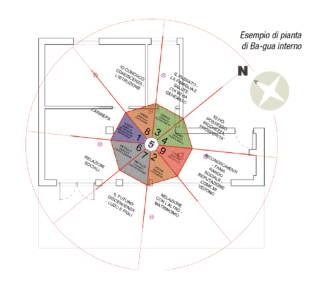 planimetria ba gua planimetria ba gua