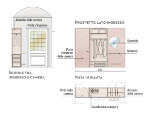 sezione ingresso sezione ingresso
