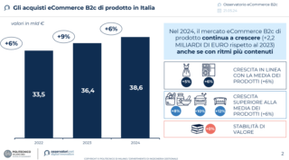 Osservatorio eCommerce B2C Netcomm - Andamento Generale Osservatorio eCommerce B2C Netcomm - Andamento Generale
