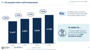 Osservatorio eCommerce B2C Netcomm Arredamento Osservatorio eCommerce B2C Netcomm Arredamento