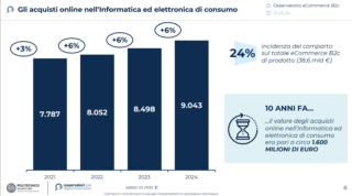 Dati Osservatorio eCommerce B2C - Informatica ed Elettronica di Consumo Dati Osservatorio eCommerce B2C - Informatica ed Elettronica di Consumo