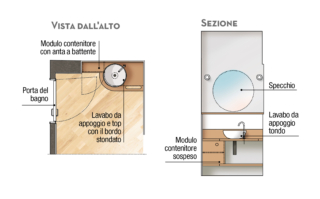 progetto bagno