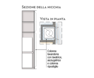 prospetto nicchia lavanderia prospetto nicchia lavanderia