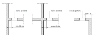 disegni apertura di un vano in una muratura portante