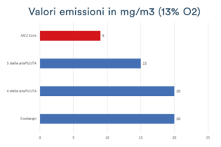 Valori emissioni Valori emissioni
