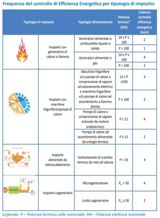 enea caldaia enea caldaia