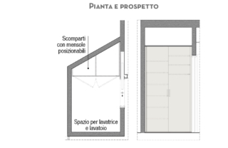pianta-lavanderia pianta-lavanderia