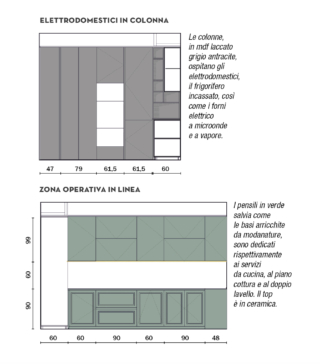 progetto-cucina progetto-cucina