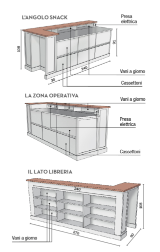 progetto-isola progetto-isola