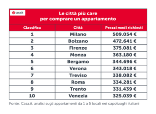 costo-appartamenti-RGB costo-appartamenti-RGB