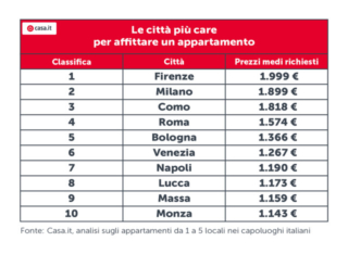 costo-appartamenti-RGB costo-appartamenti-RGB