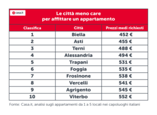 costo-appartamenti-RGB costo-appartamenti-RGB