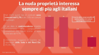 nuda propeità nuda propeità