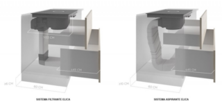 schema Elica sistema filtrante e aspirante dei piani cottura con cappa integrata schema Elica sistema filtrante e aspirante dei piani cottura con cappa integrata