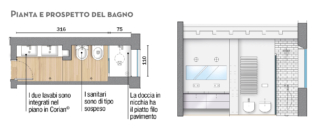 pianta-e-prospetto-bagno pianta-e-prospetto-bagno