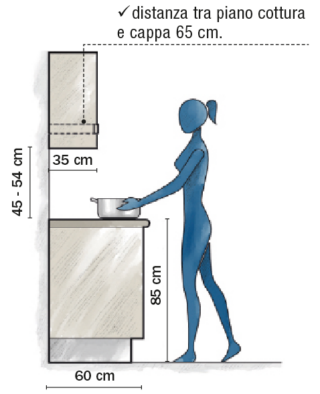 Schema misure e distanze per una cucina piccola Schema misure e distanze per una cucina piccola