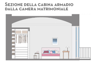 sezione-cabina-armadio