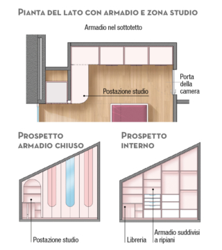 progetto-armadio-cameretta