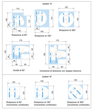 schemi rotazione sedie a rotelle schemi rotazione sedie a rotelle