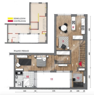 dove posizionare il tavolo, pianta centrale