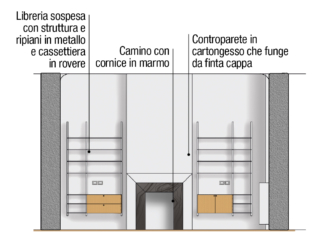 progetto-libreria progetto-libreria