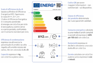 Infografica Samsung su come leggere etichetta energetica Infografica Samsung su come leggere etichetta energetica