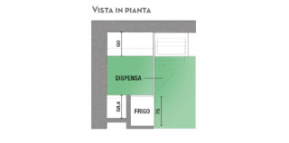 pianta-cucina