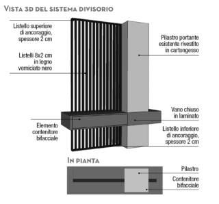 sistema-divisorio sistema-divisorio