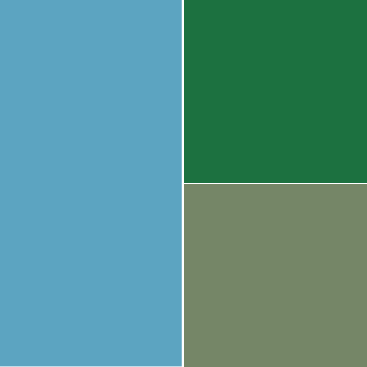 Abbinamento ceruleo con verde scuro e verde salvia Abbinamento ceruleo con verde scuro e verde salvia