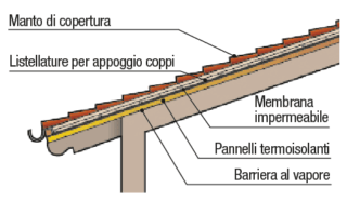 Isolato e non ventilato Isolato e non ventilato