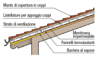 Isolato e ventilato Isolato e ventilato