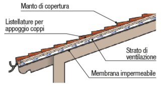 Non isolato ma ventilato Non isolato ma ventilato