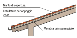 Non isolato non ventilato Non isolato non ventilato